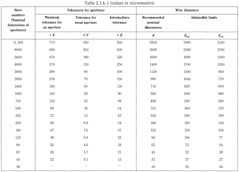 bp2012_v5_47_17_[appendix_xvii_b] 214sieves_4_2012_70_tb.png